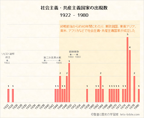 共産 主義 と は