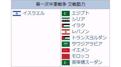 次 戦争 中東 一 第